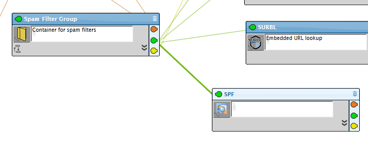 Best Practices for Spam Control