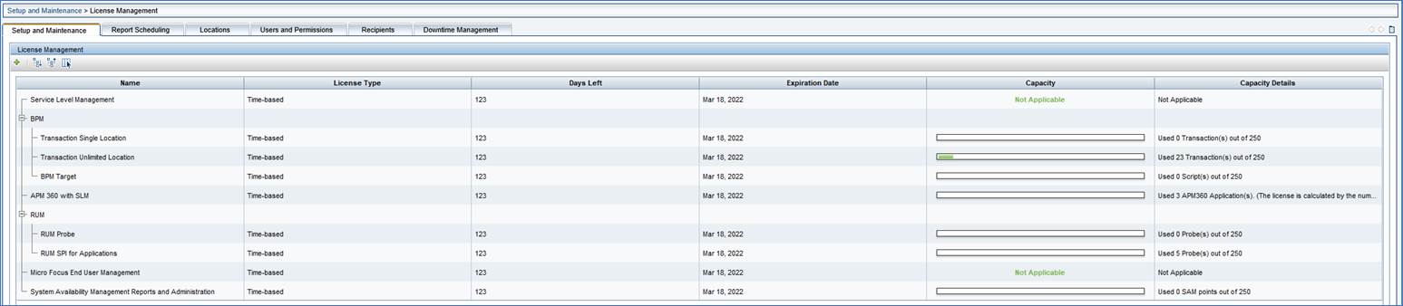 APM what happens when the EUM license expires