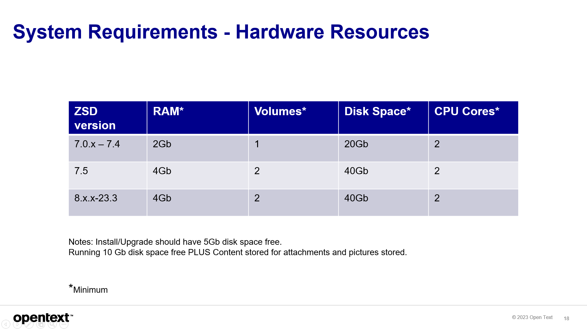 ZENworks Service Desk v23.3 Upgrade Cookbook