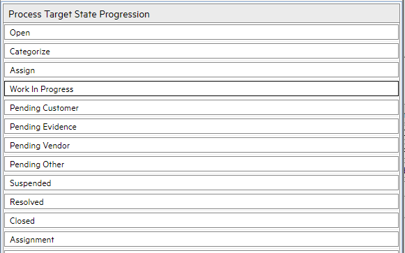 SLT status depending on the Process Target State Progression list order