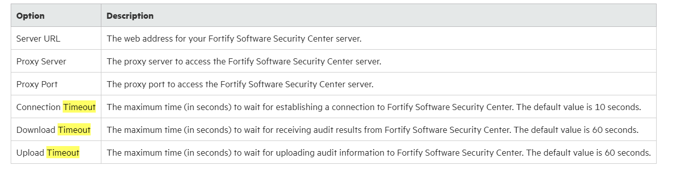 Fortify Remediation Plugin for Eclipse 24.2.0 - Timeout options