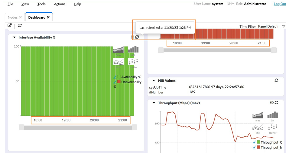 NNMi Dashboard chart real-time time is faster than system time