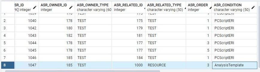 The Analysis Template settings have been reset to Default on LoadTest UI.