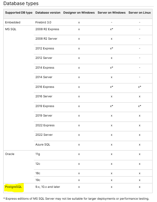 AWS Postgres 12.6 Upgrade Impact on SV 2023R1