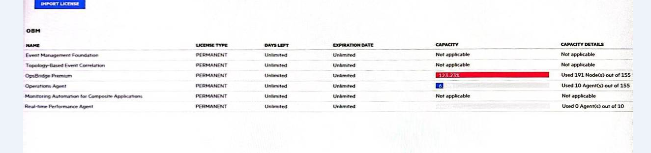 OpsB Premium and Operations agent licenses showing Incorrect values