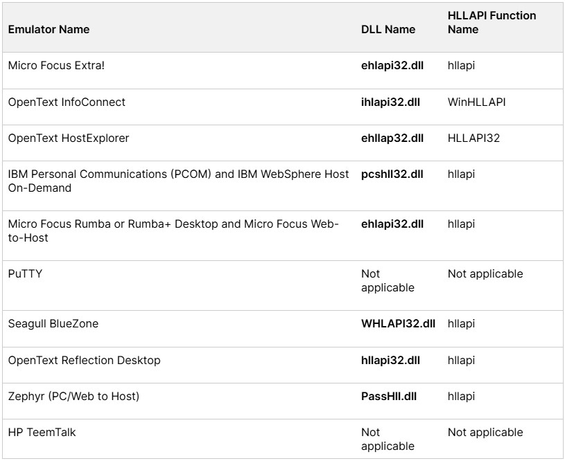 Handling Terminal Emulators that support HLLAPI in UFT