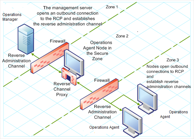 Clarification for the Agent Proxy Feature in Monitoring Service Edge