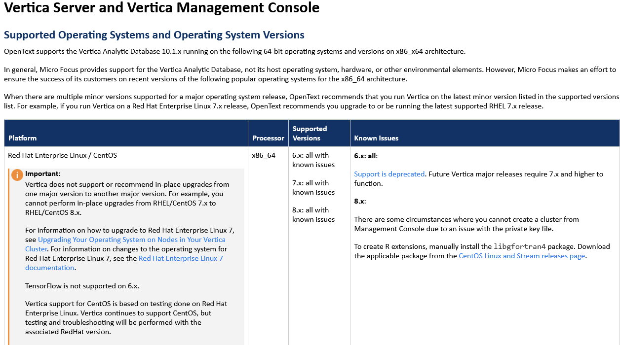 Vertica supported platforms and packages