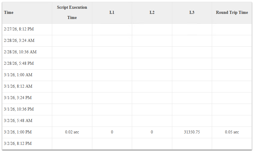SiteScope - How to calculate the interval(report precision) between ...