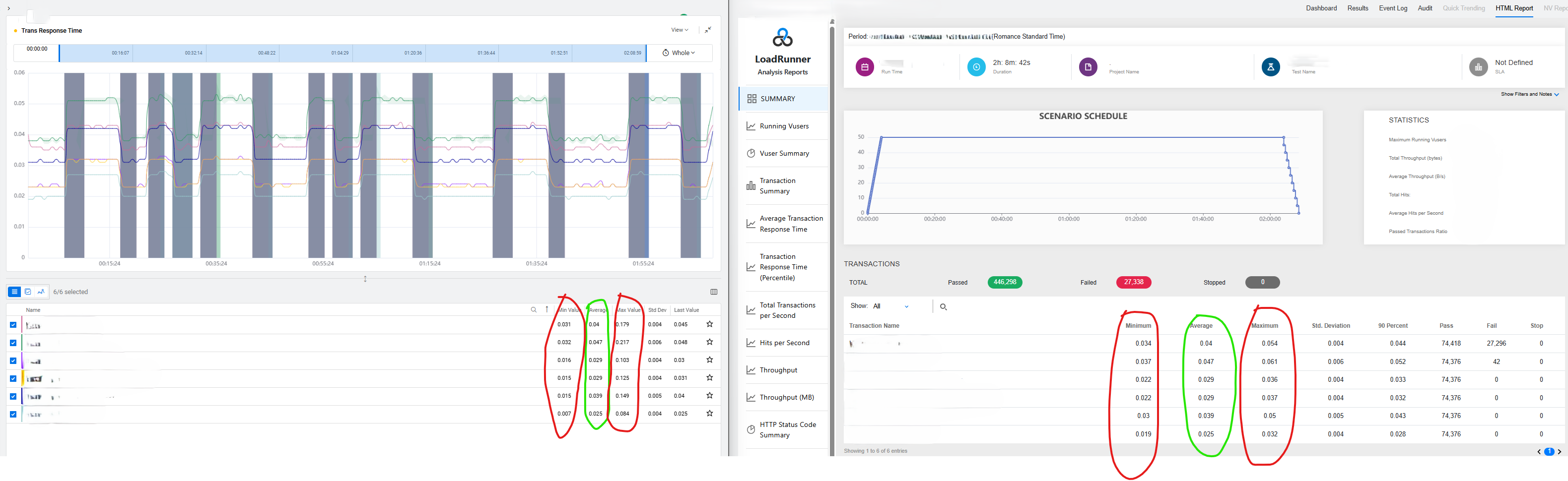 Data mismatch between Online/Offline graph and HTML report in EPE/PPE