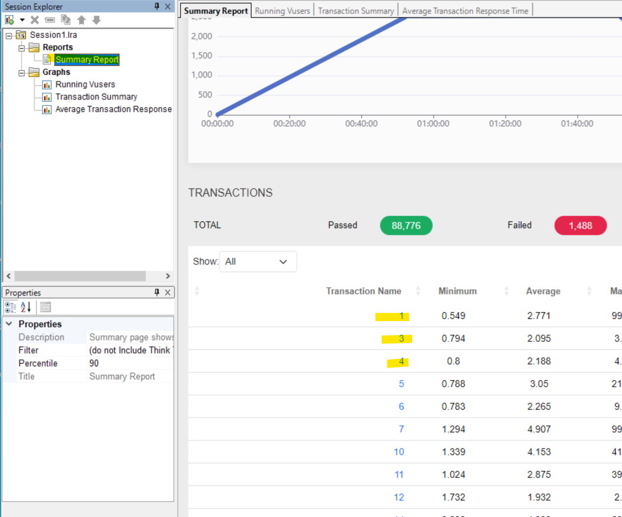 Transaction Names Displayed as Numbers in LRE Analysis (26.1)